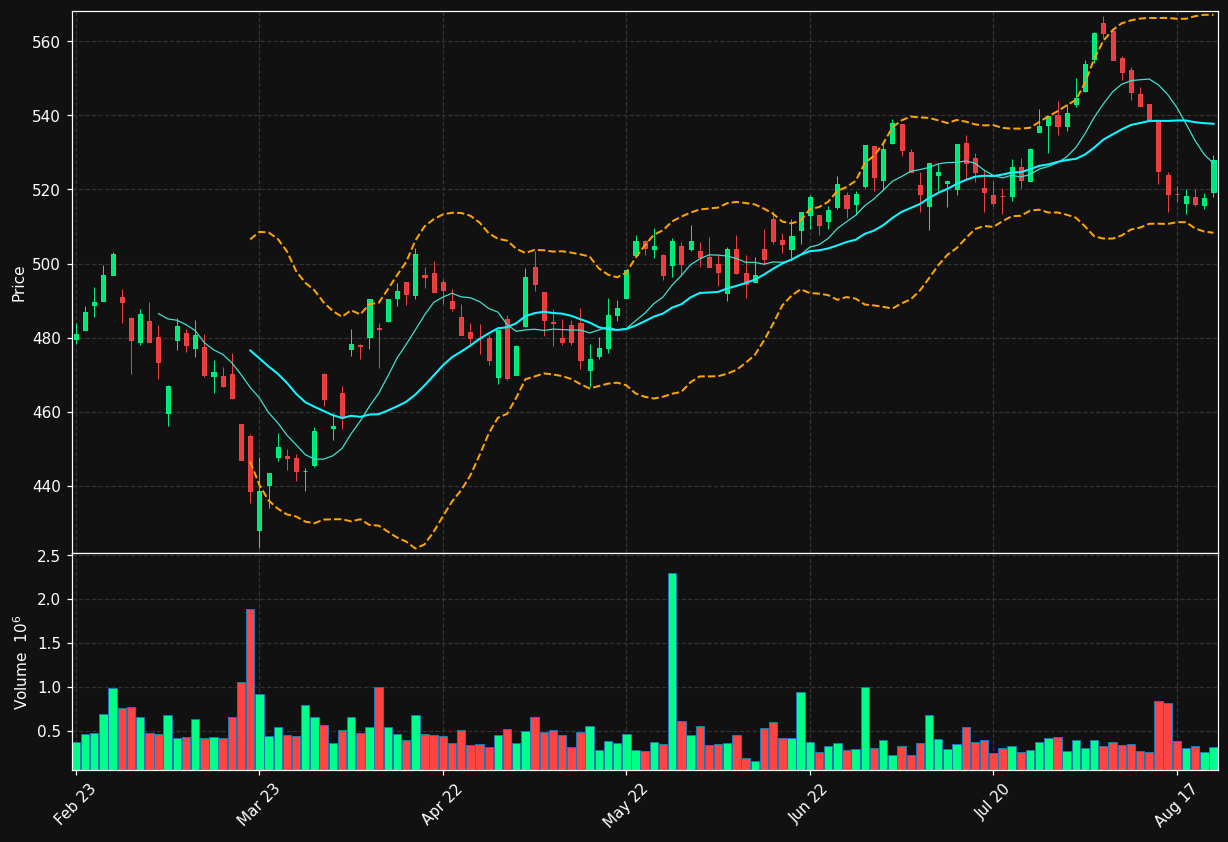 INDU-C.ST chart