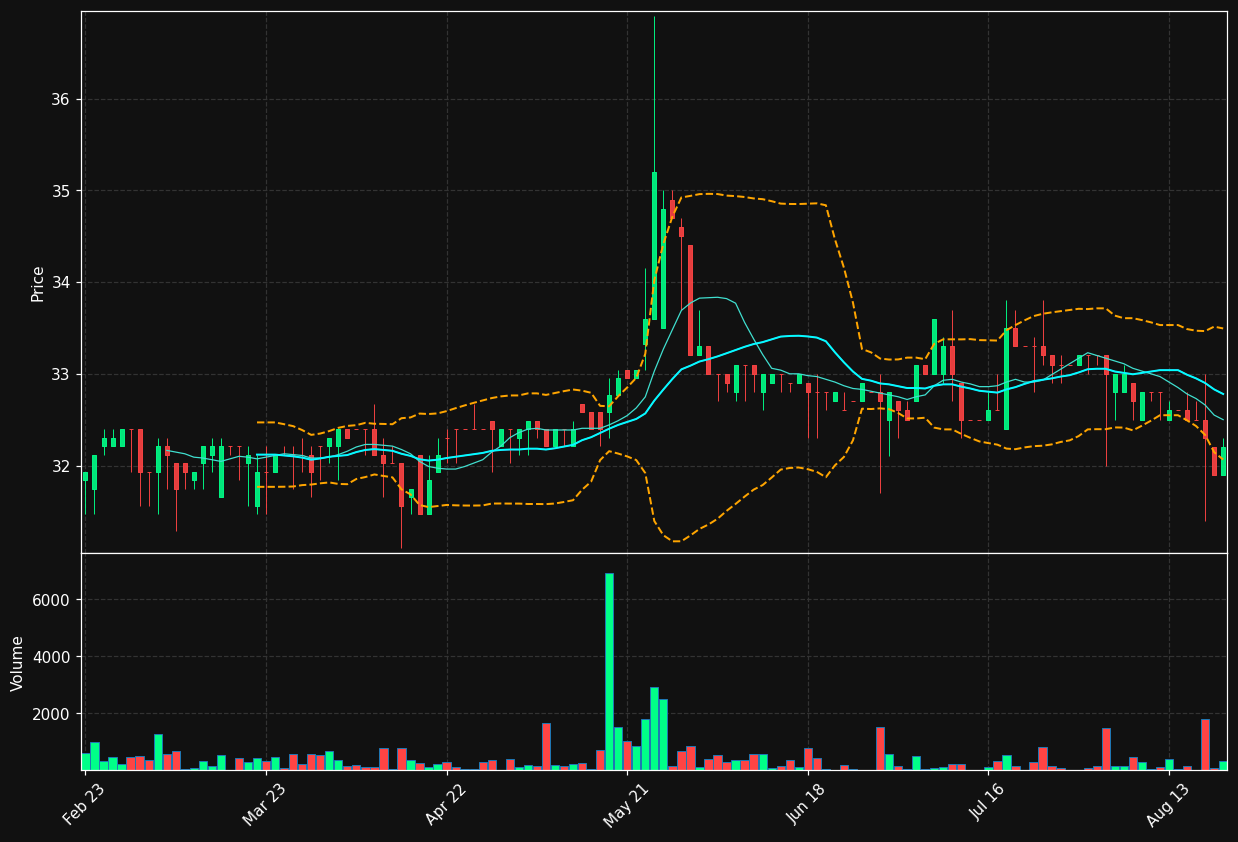 INEA.PA chart