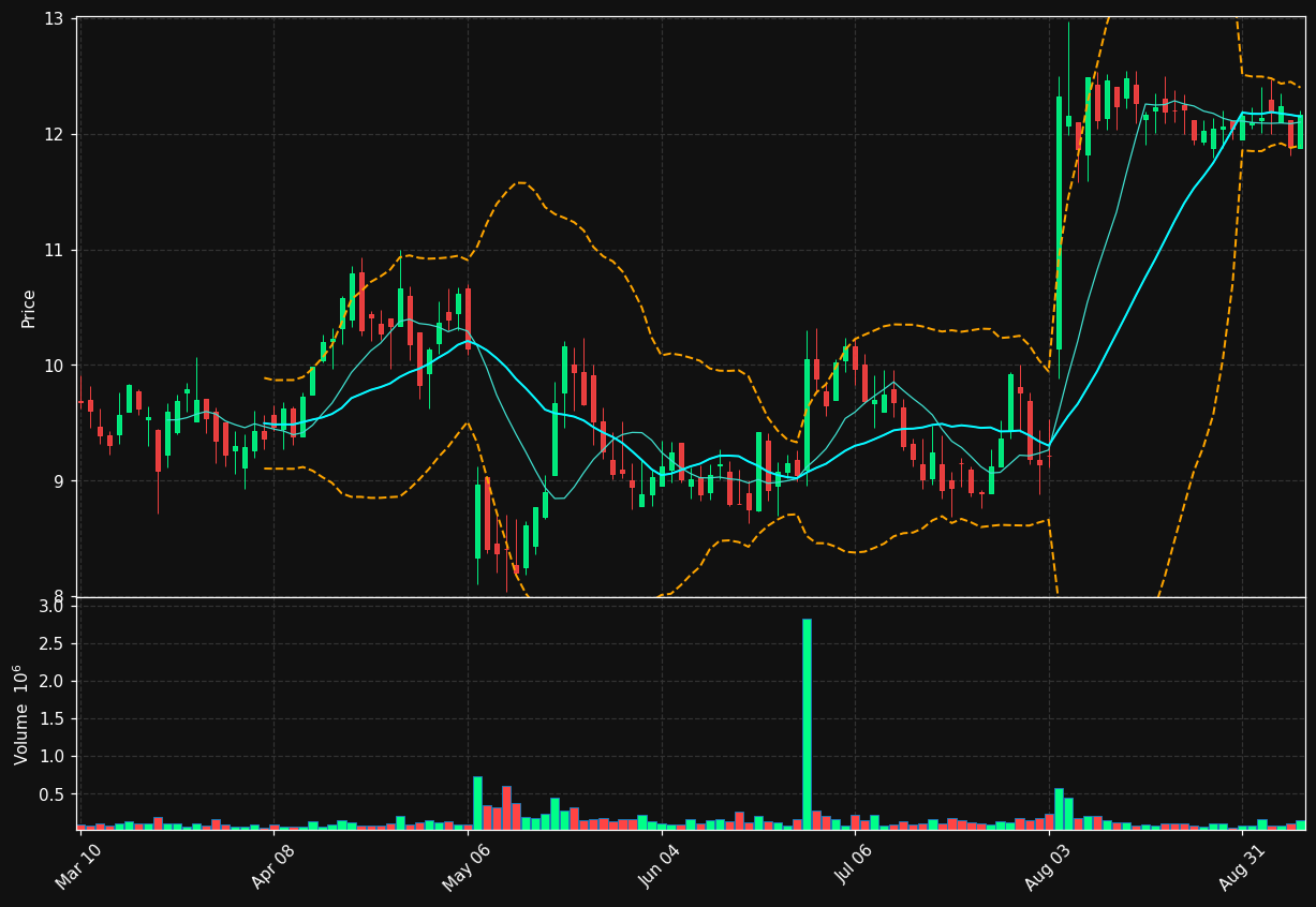 INFU chart