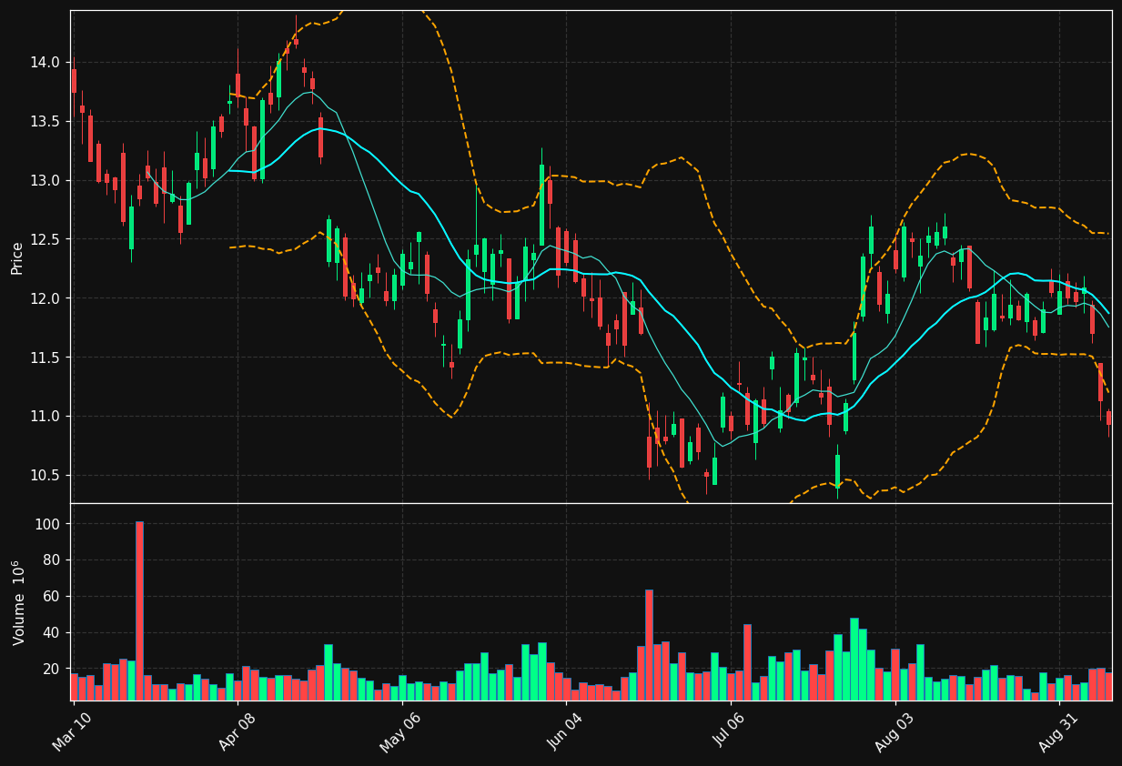 INFY chart
