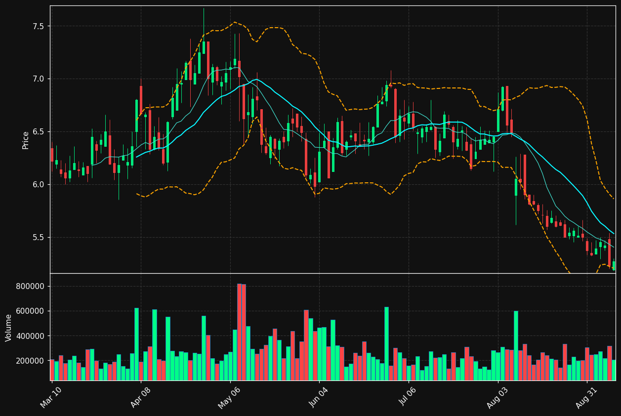 INGN chart