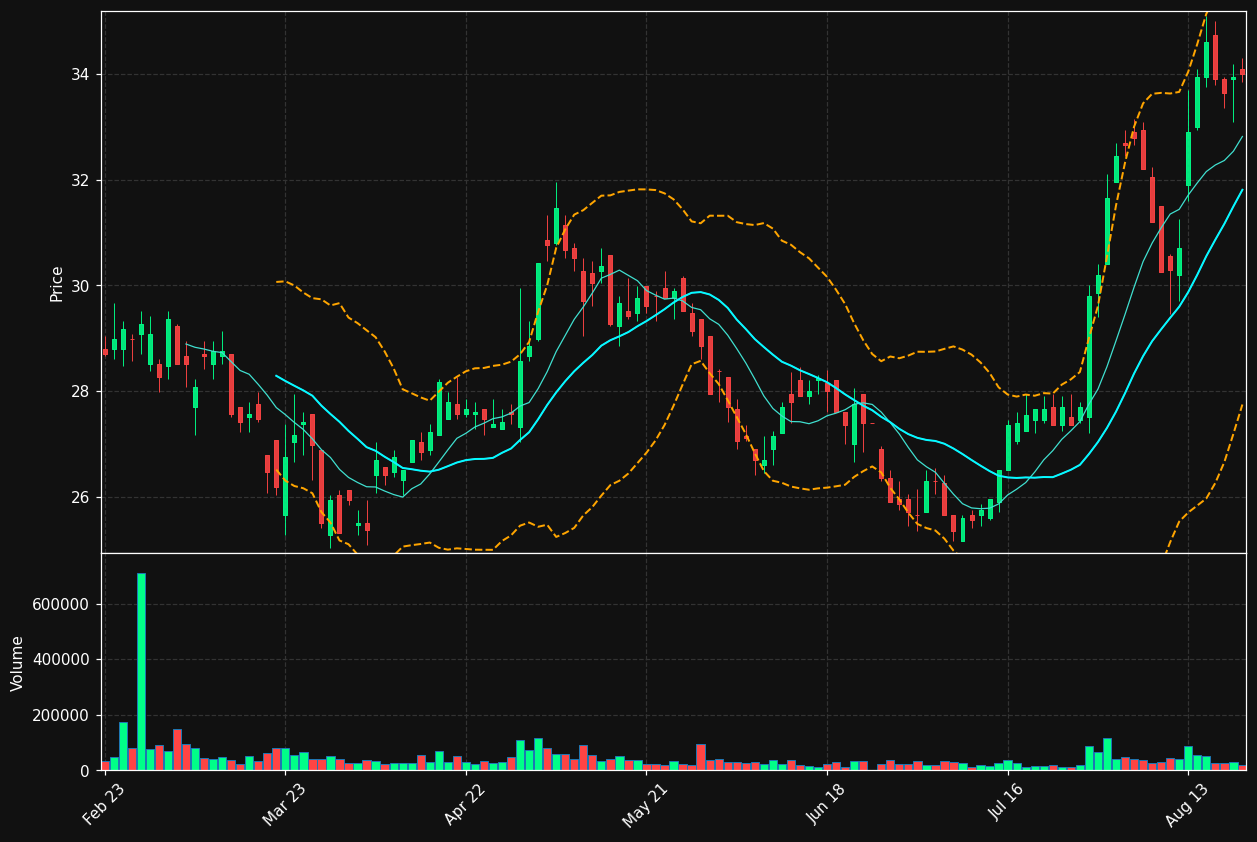 INH.DE chart
