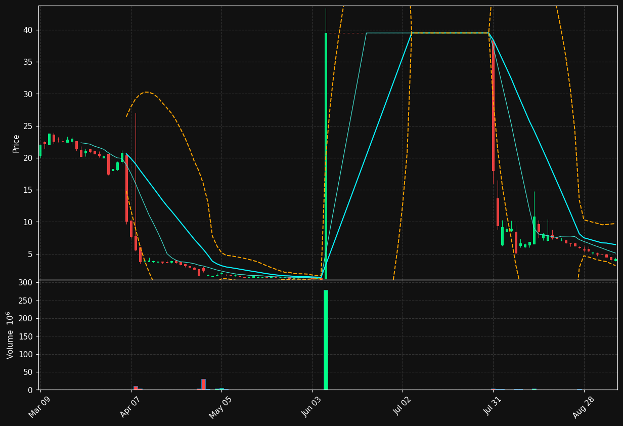 INHD chart