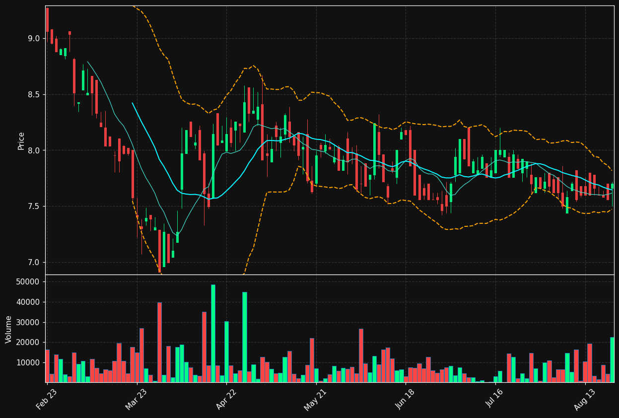 INS.DE chart