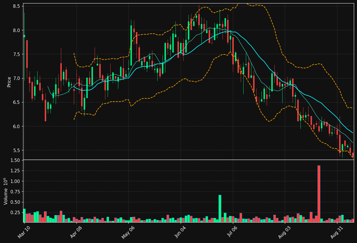 INSE chart