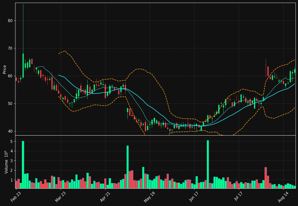 INSP chart