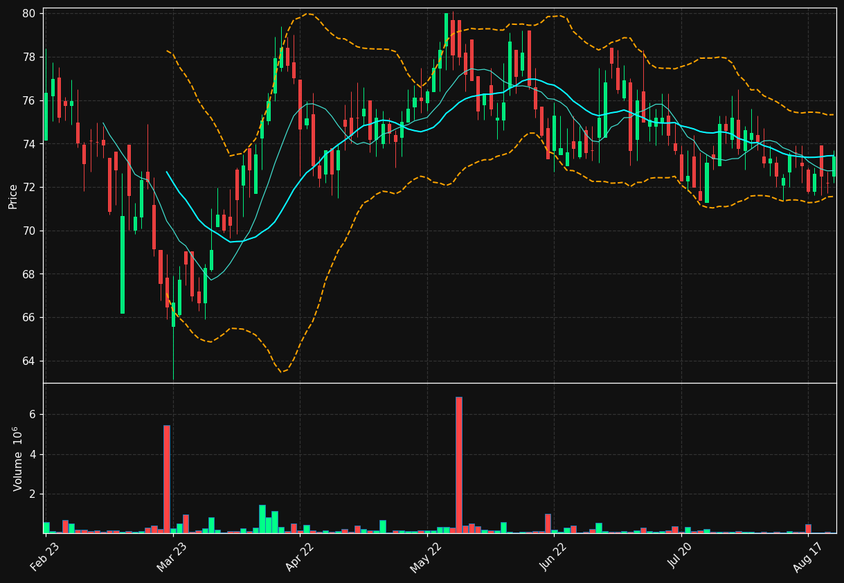 INTEA-B.ST chart