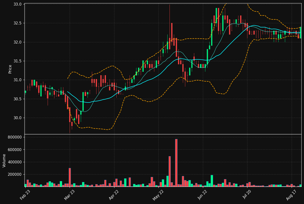 INTEA-D.ST chart