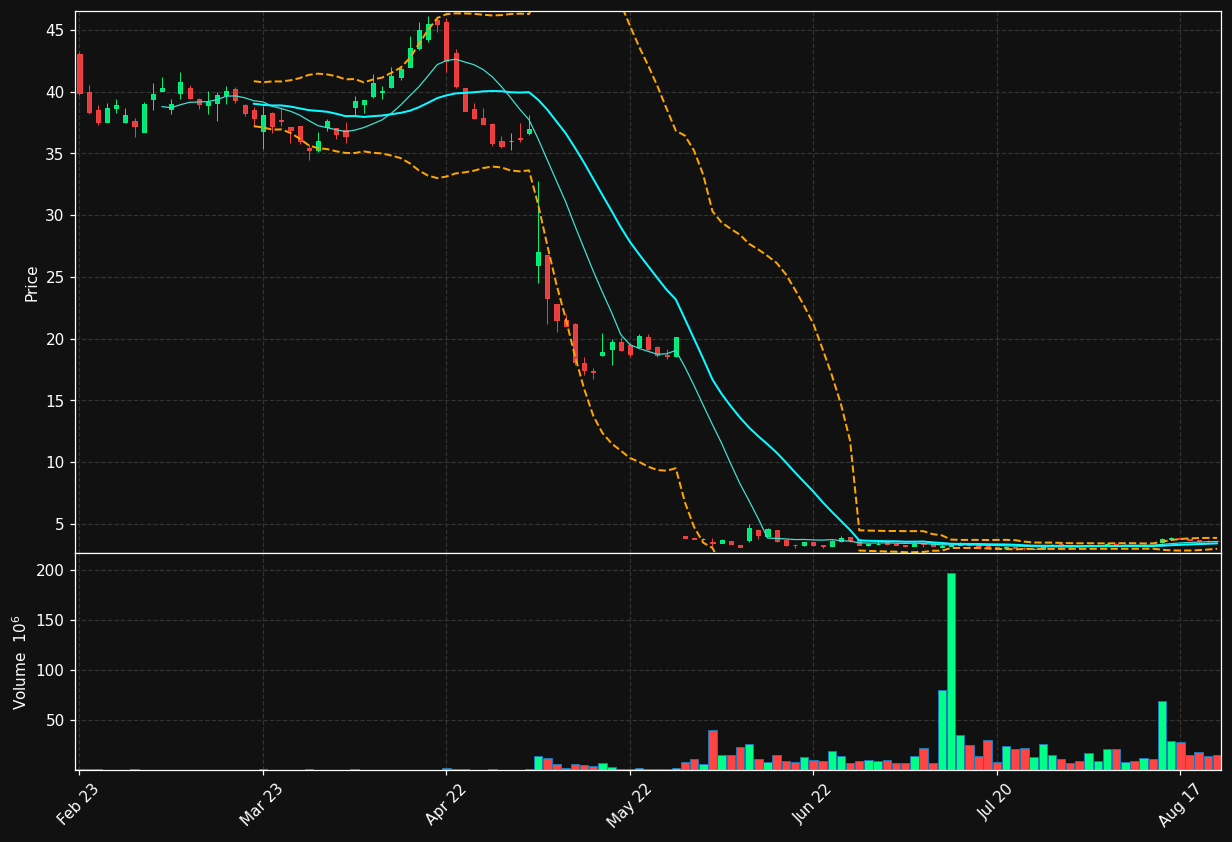 INTRUM.ST chart