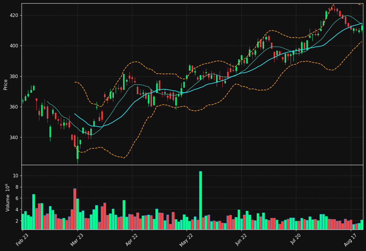 INVE-B.ST chart