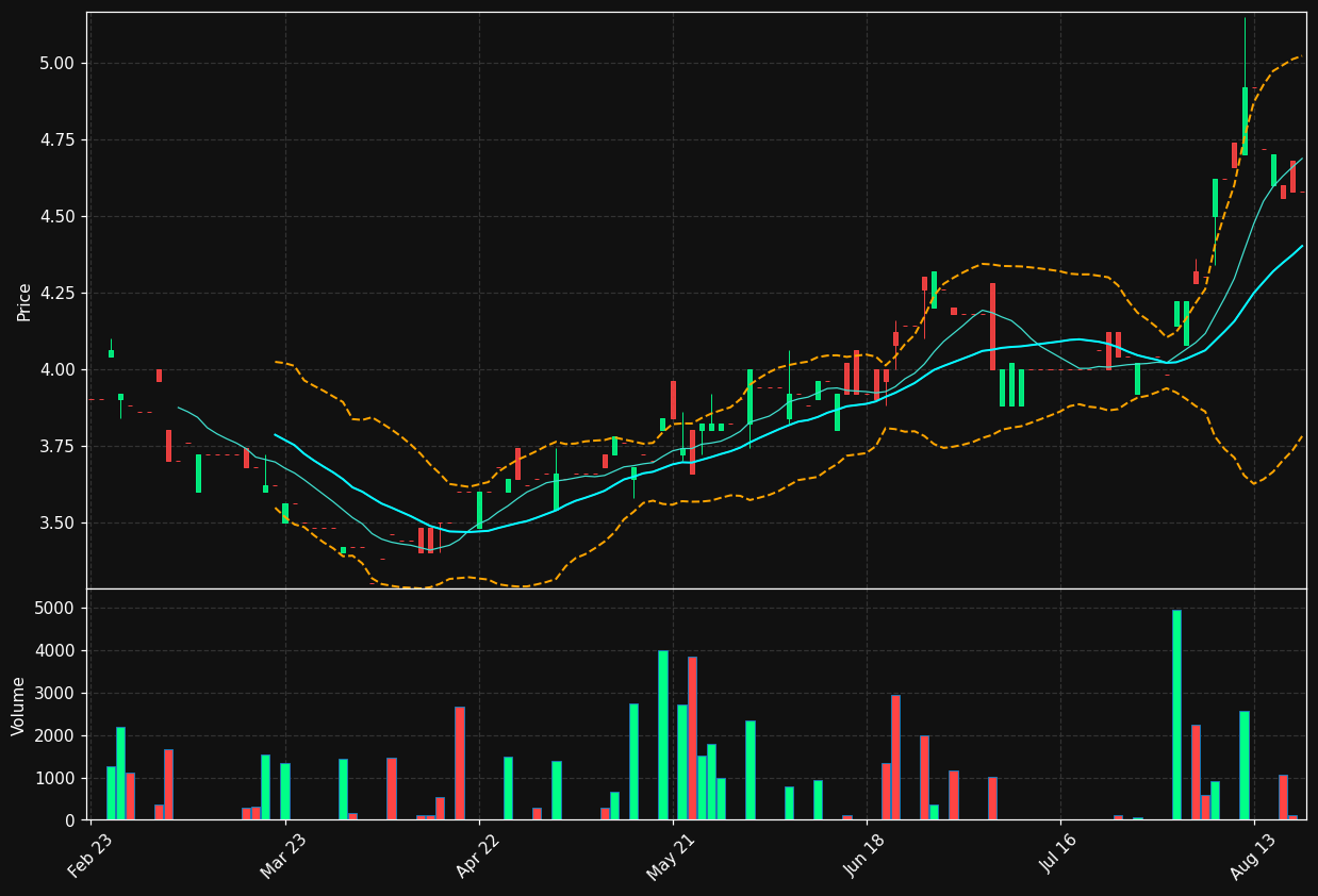 INW.DE chart