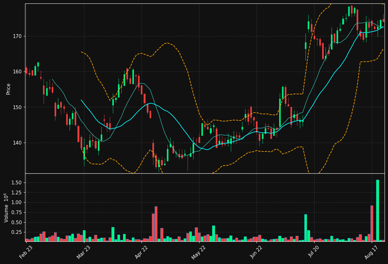 INWI.ST chart