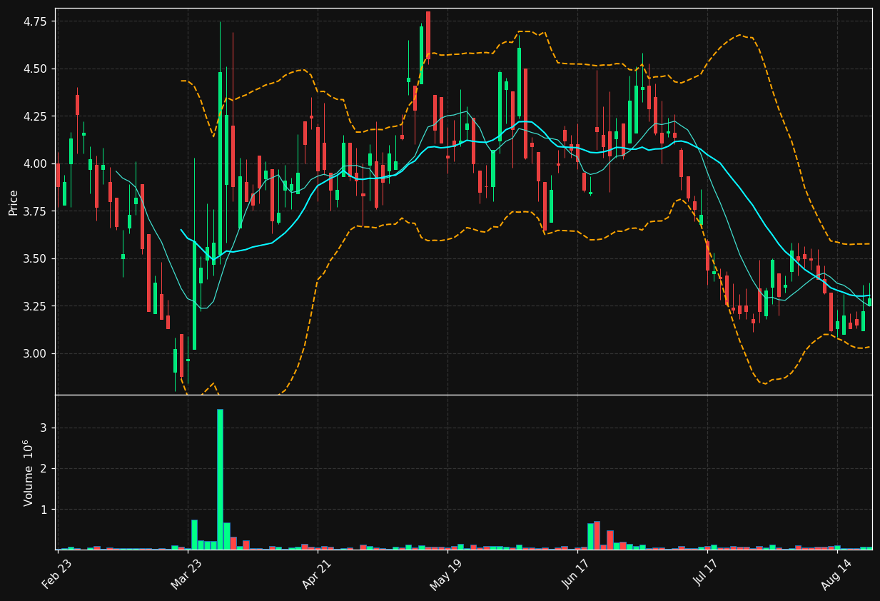 IONR chart