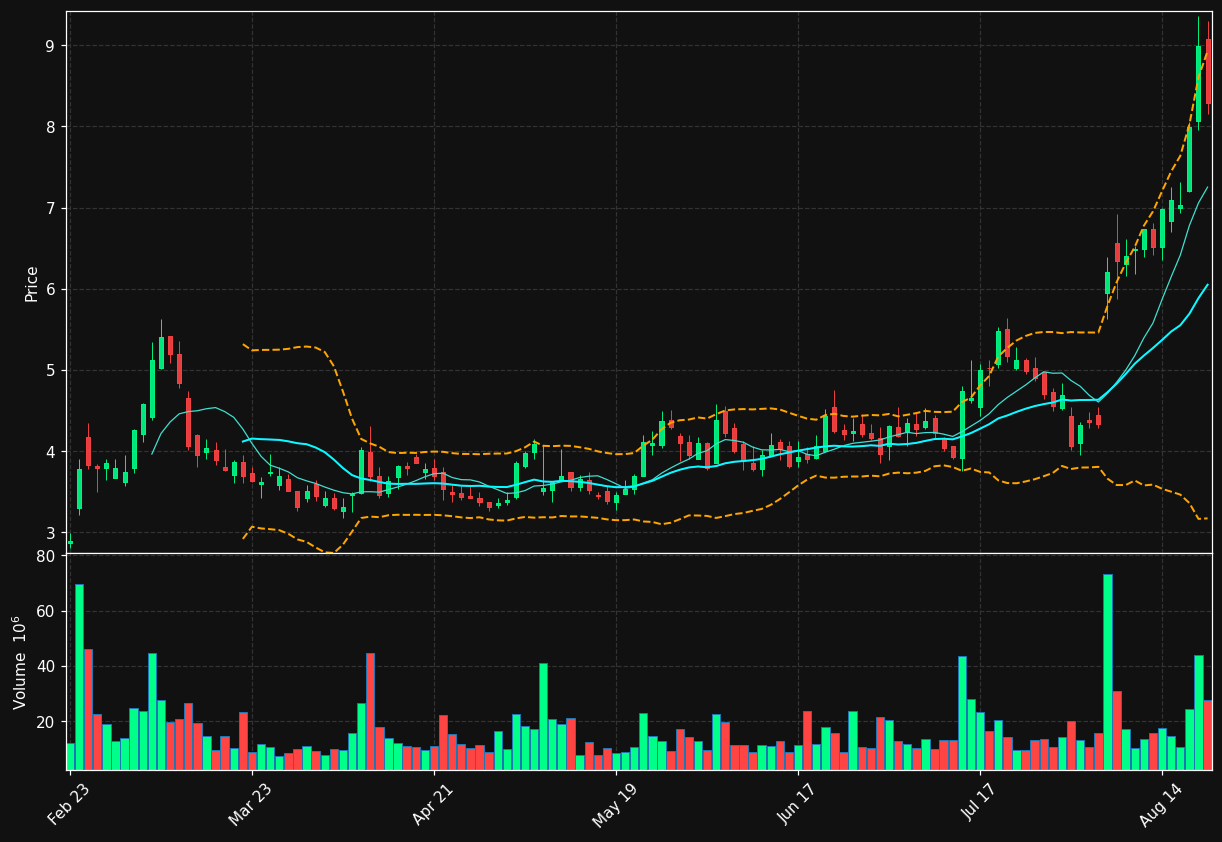 IOVA chart