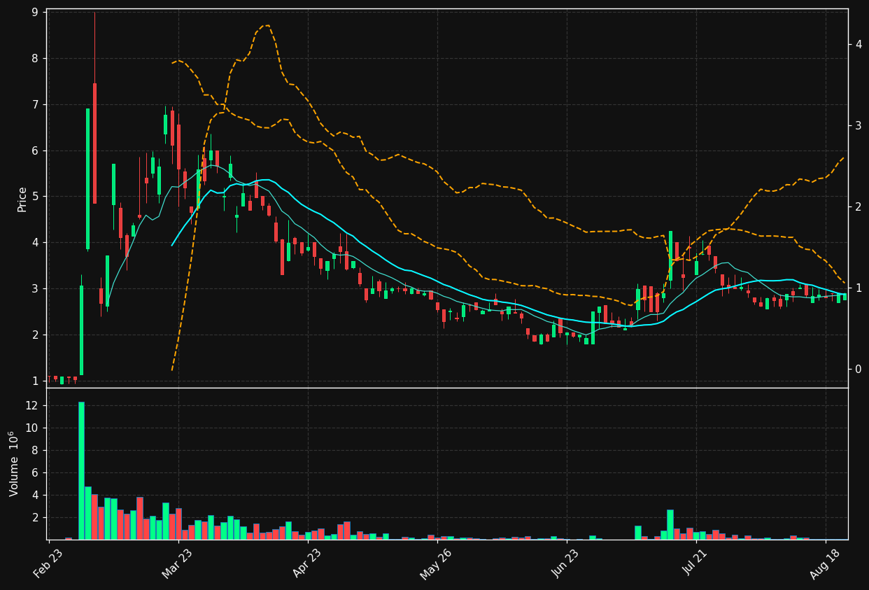IOX.OL chart