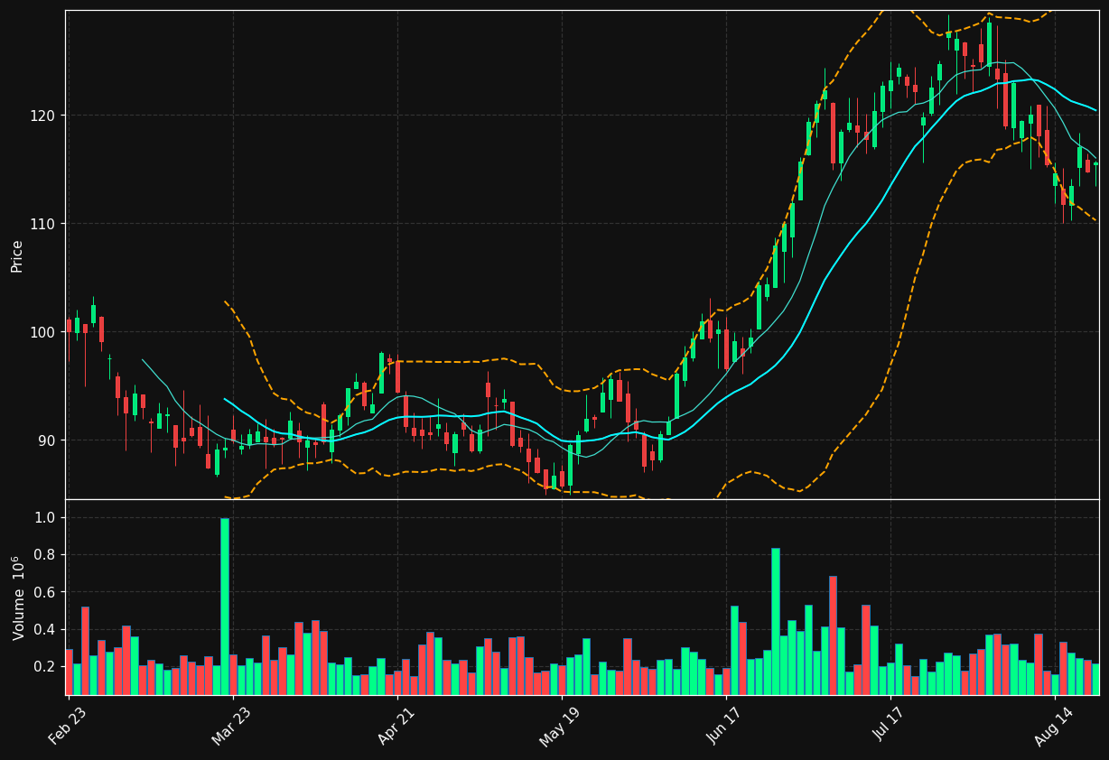 IPAR chart