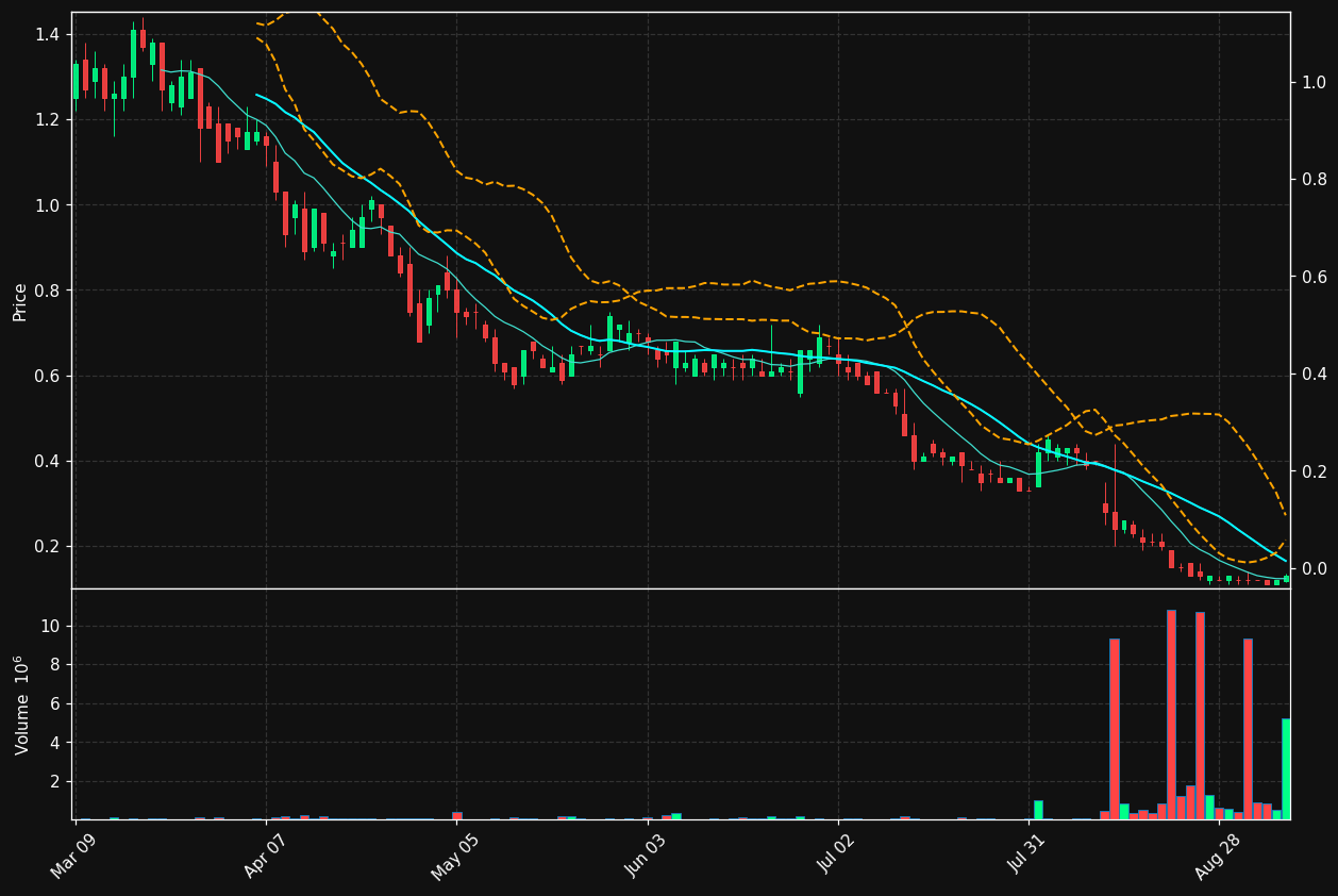 IPDN chart