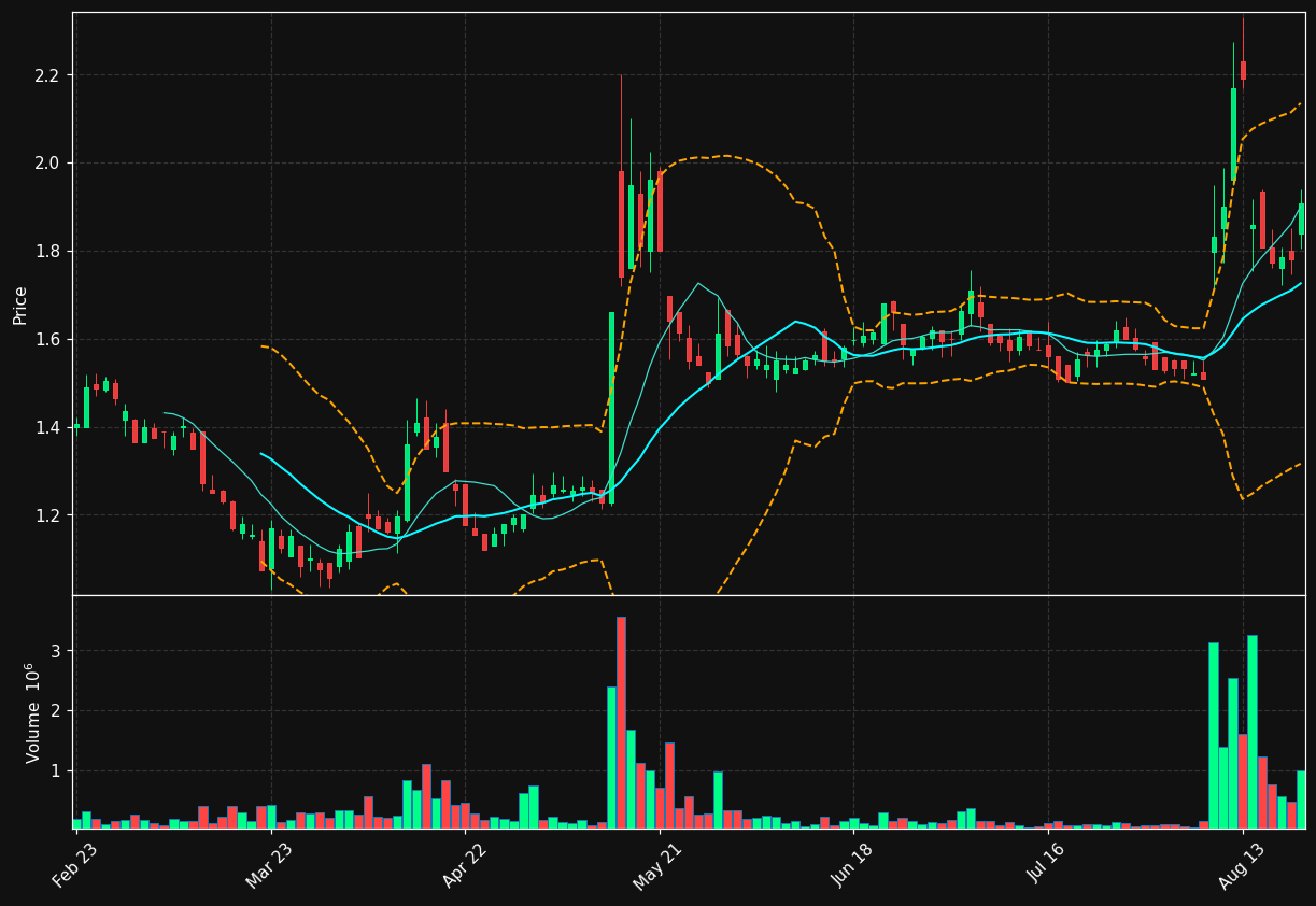 IPH.PA chart
