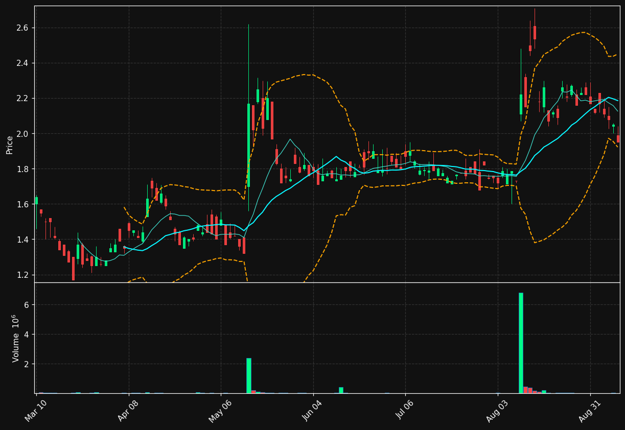 IPHA chart