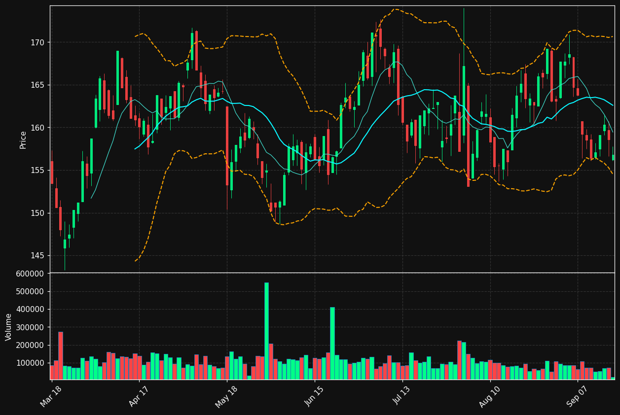 IPN.PA chart
