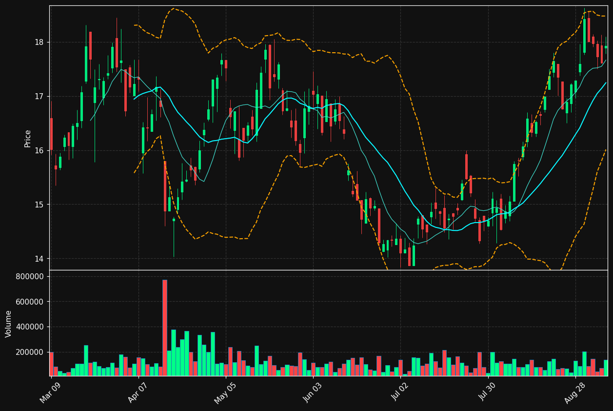 IPO.TO chart