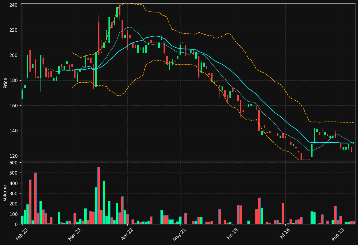 IPOK.DE chart