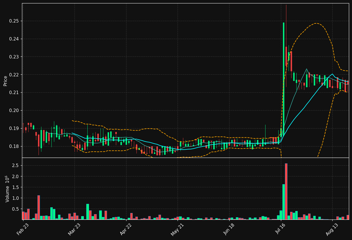 IPR.LS chart
