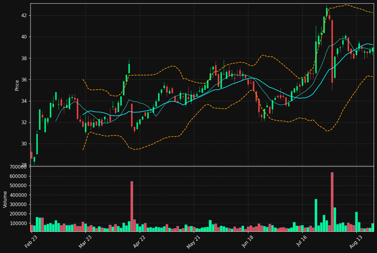 IPS.PA chart