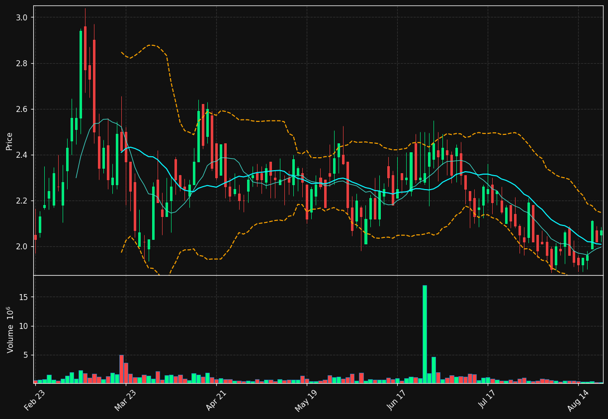 IPSC chart