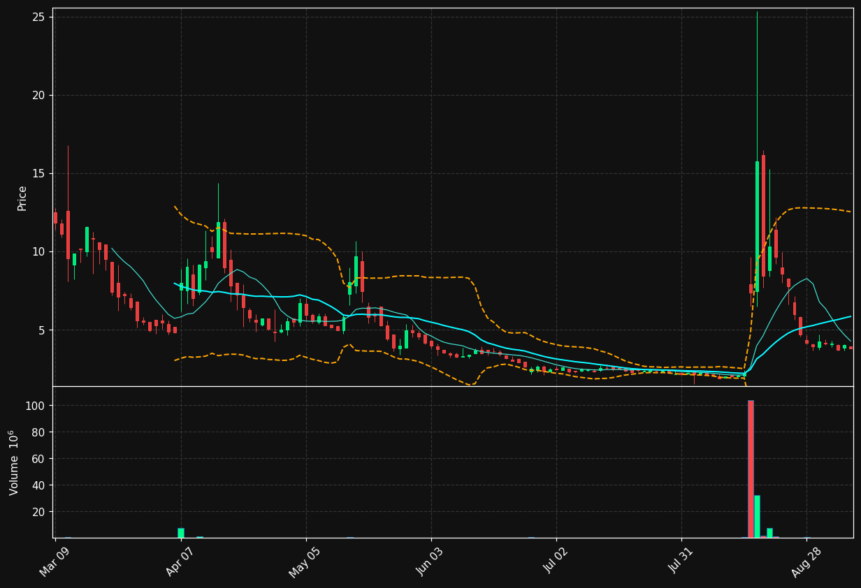 IPST chart