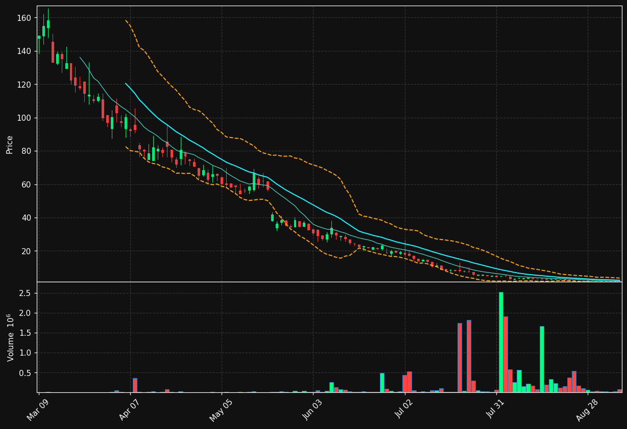 IPW chart