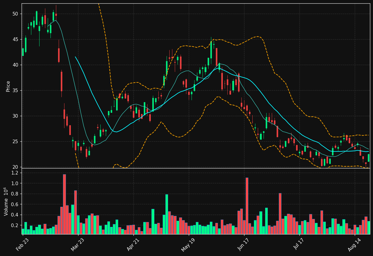 IPX chart