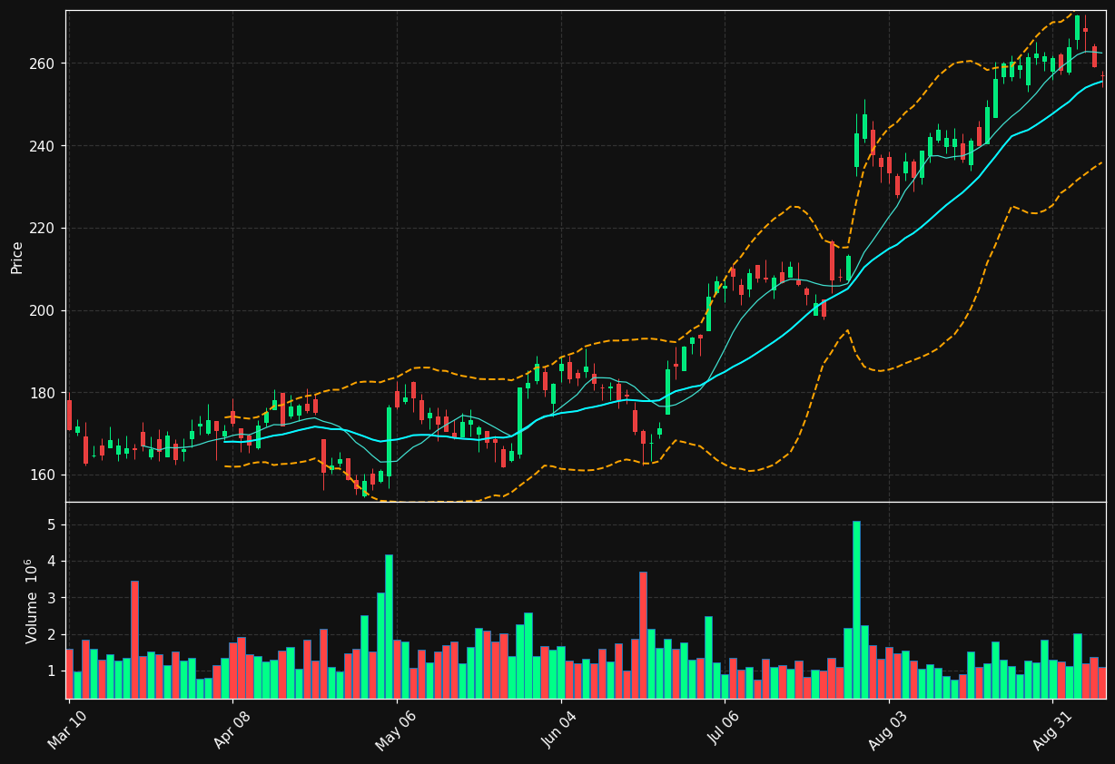 IQV chart