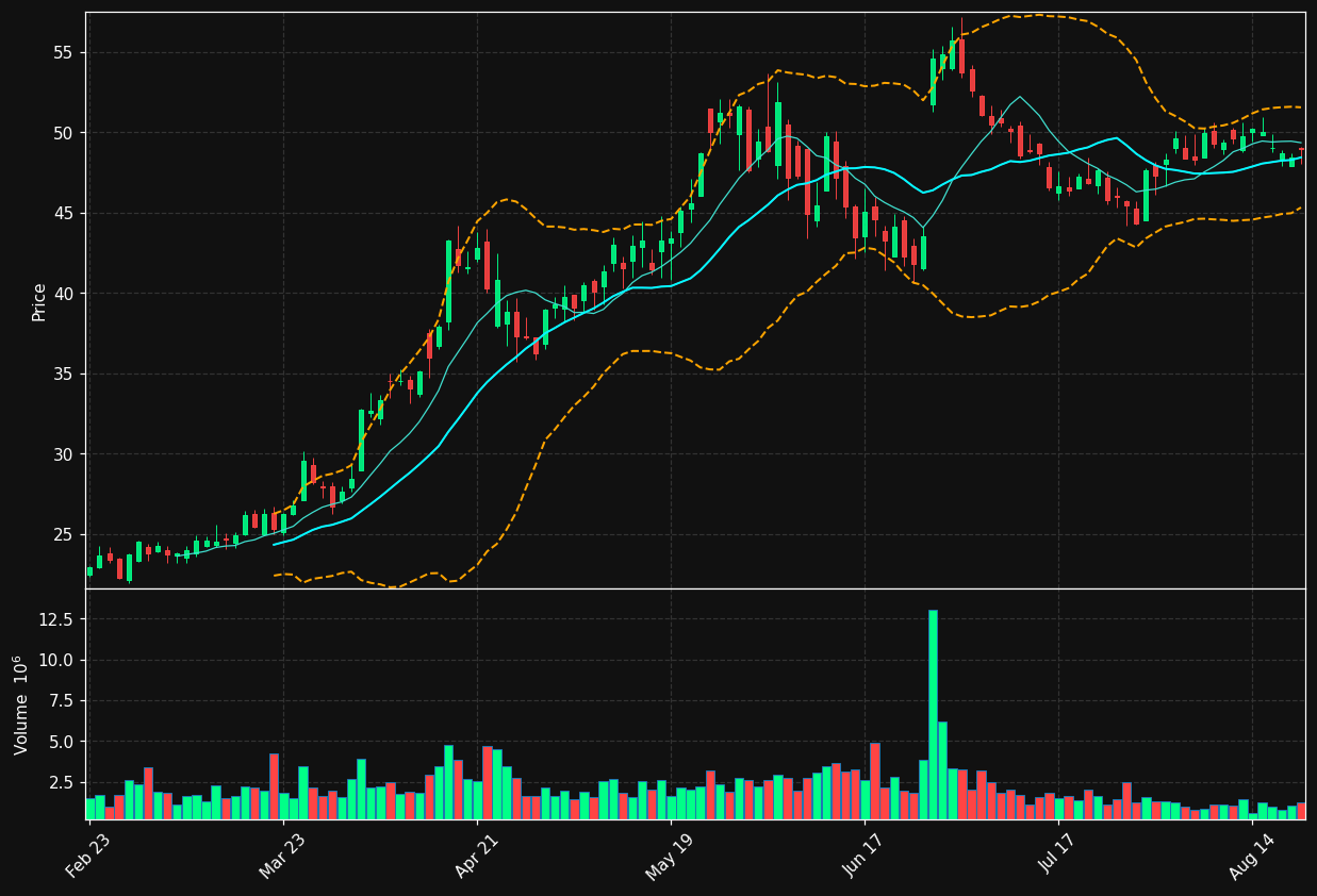 IRDM chart