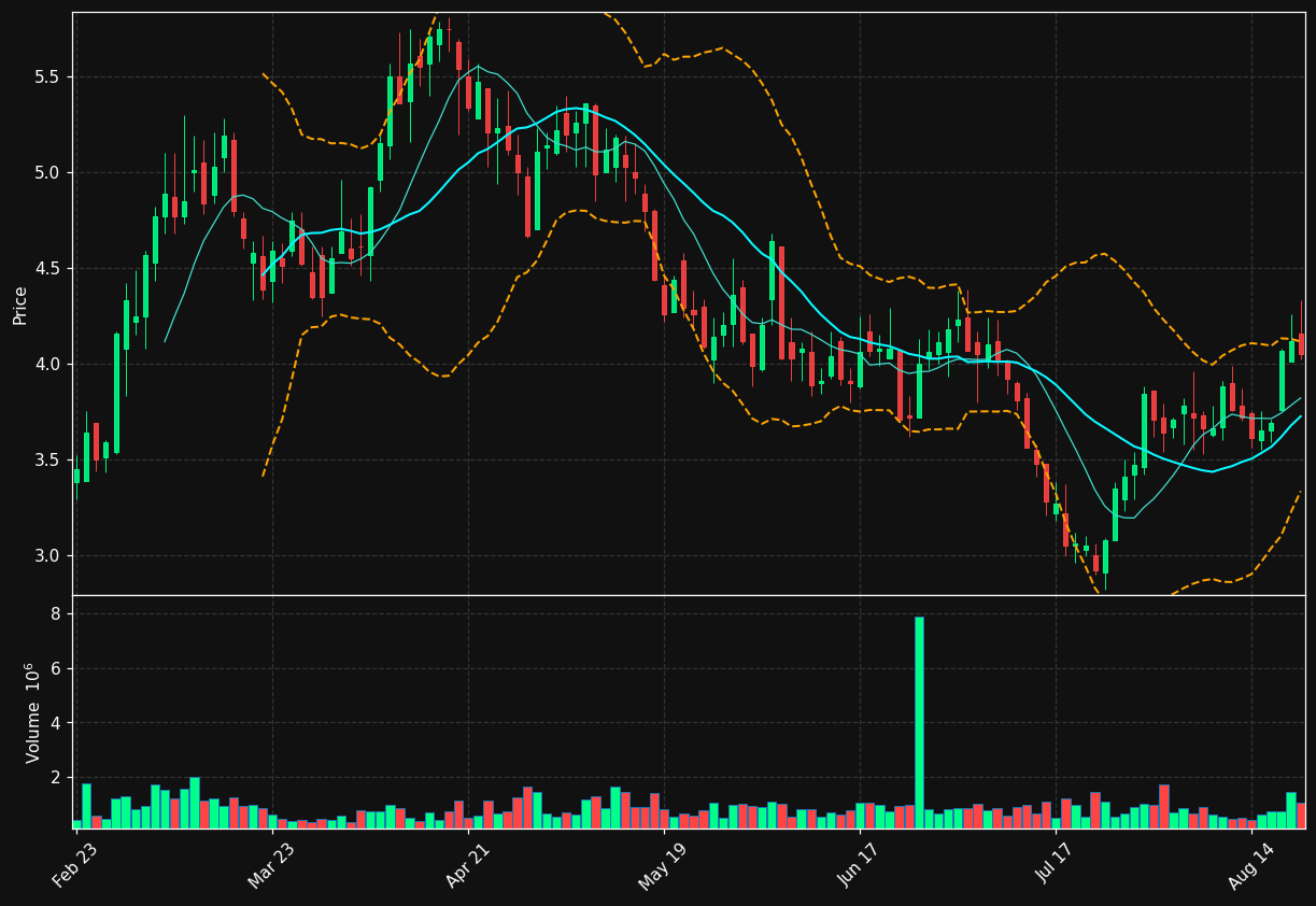 IRD chart