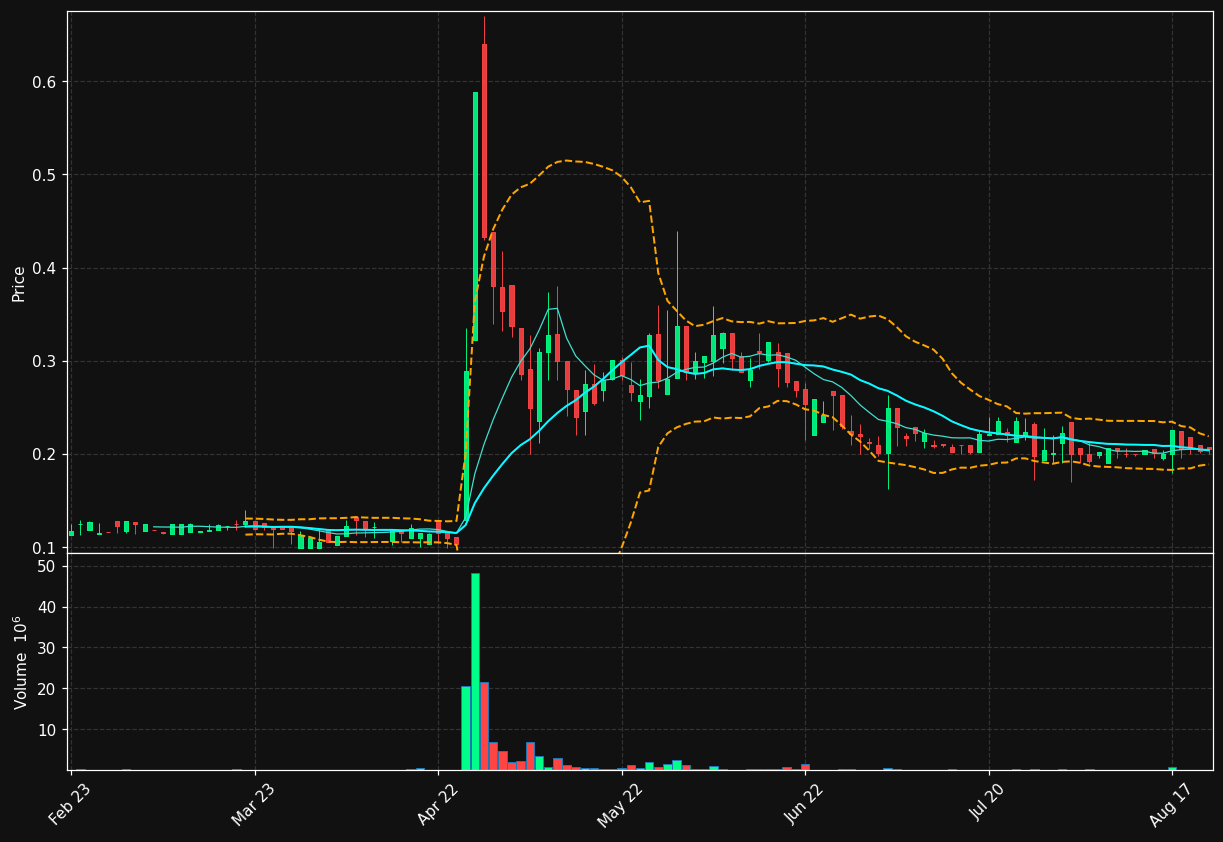 IRIS.ST chart