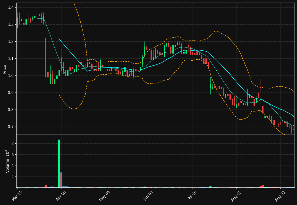 IRIX chart