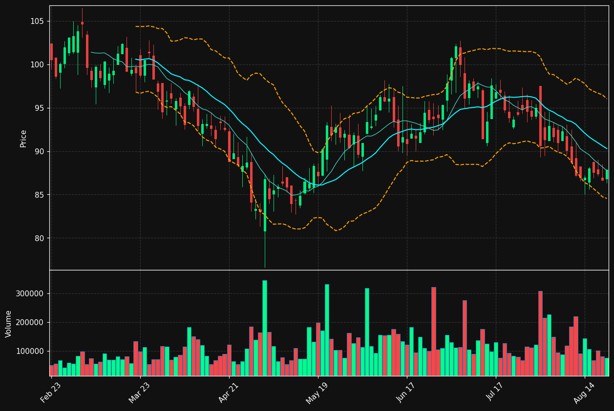 IRMD chart