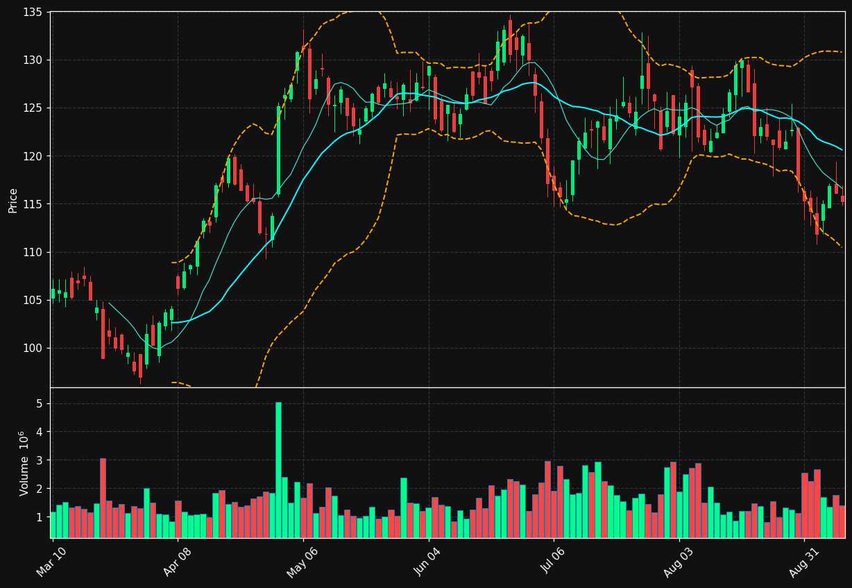 IRM chart