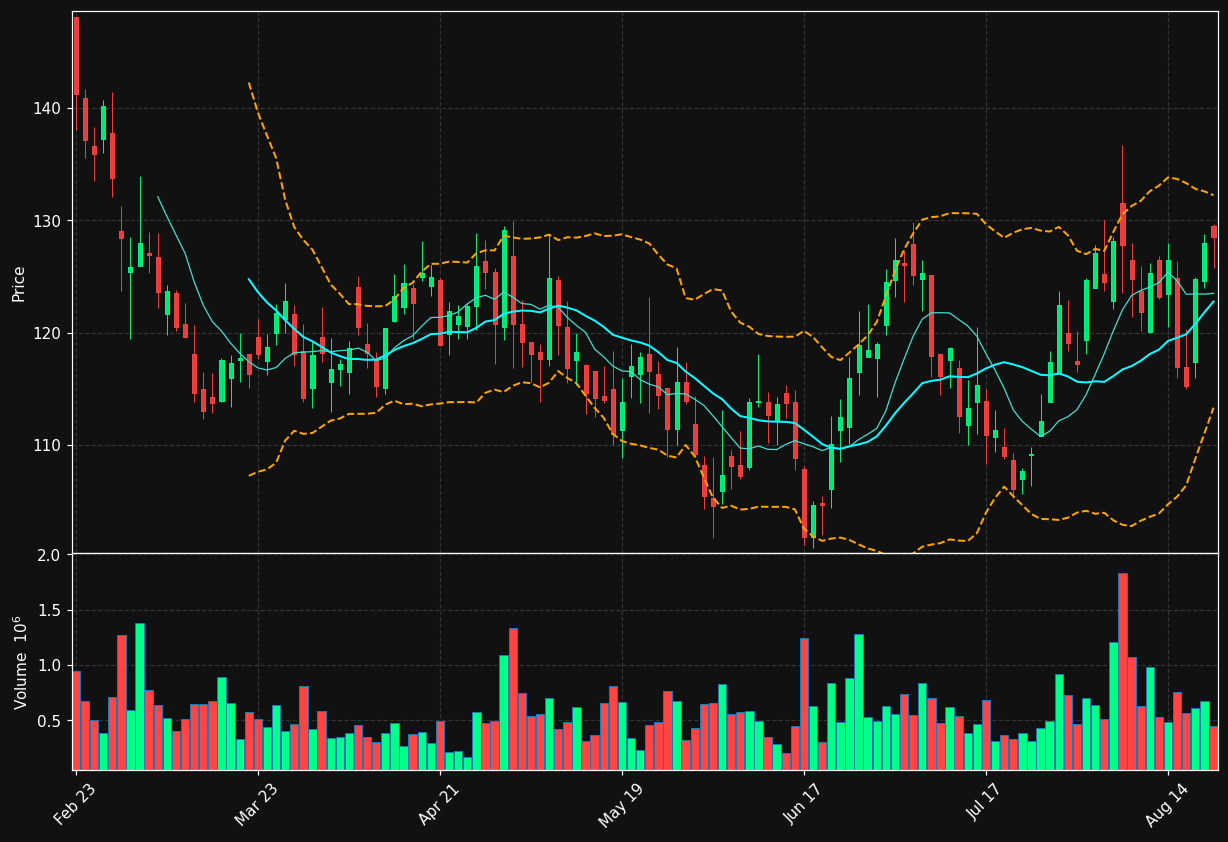 IRTC chart