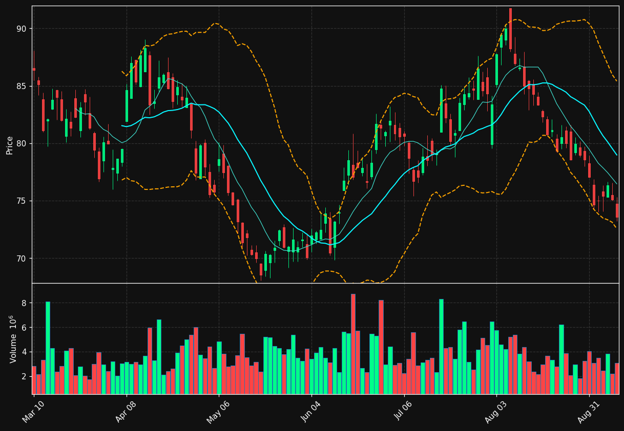 IR chart