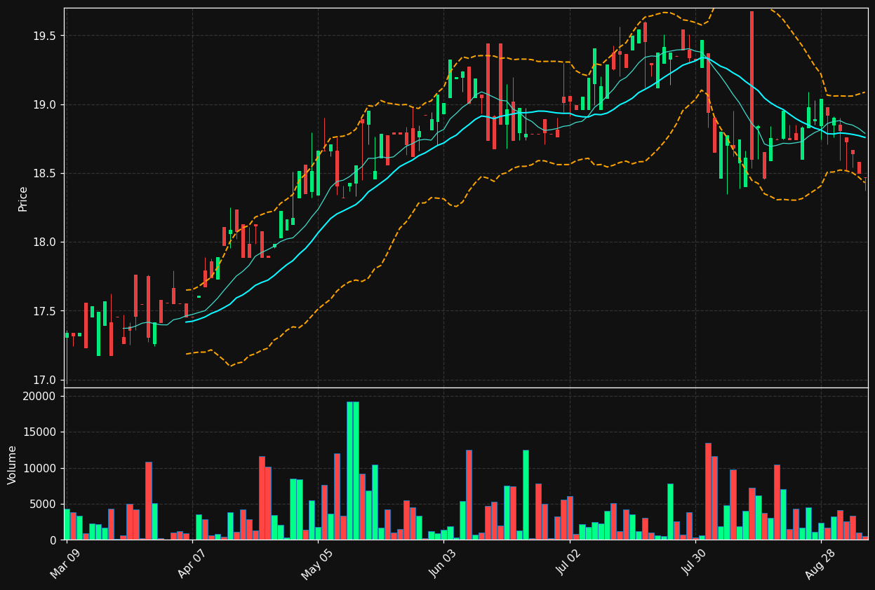 IS.TO chart
