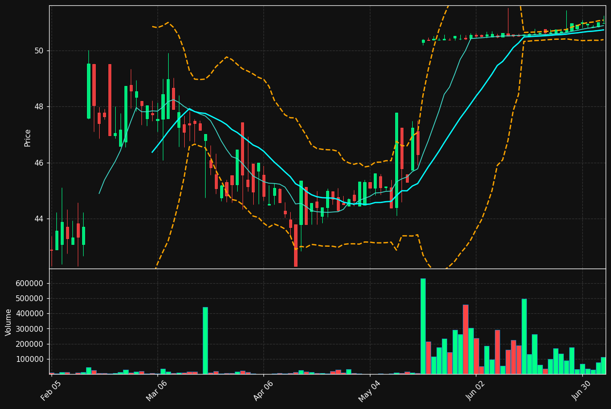 ISC.TO chart