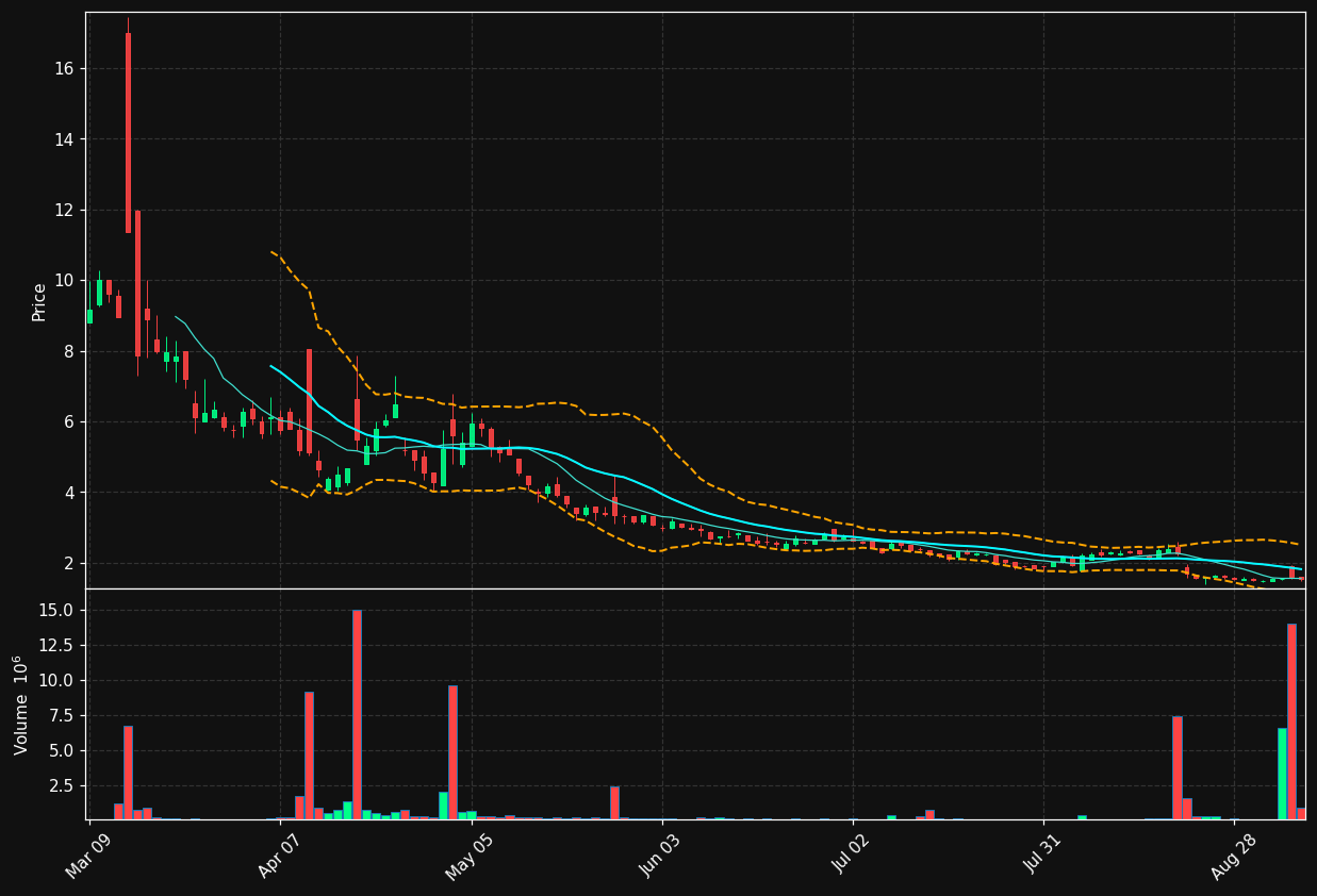 ISPC chart