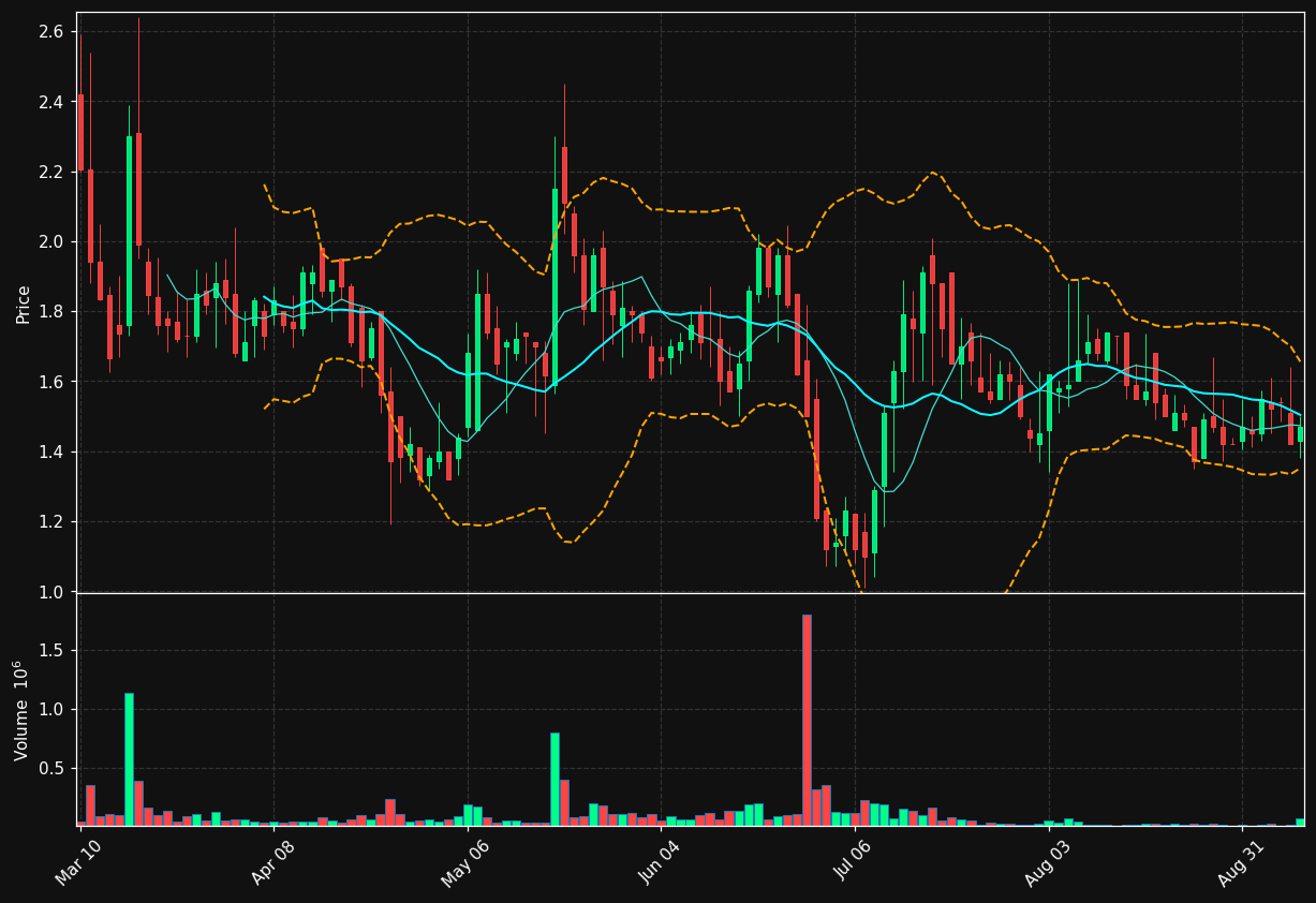 ISPR chart