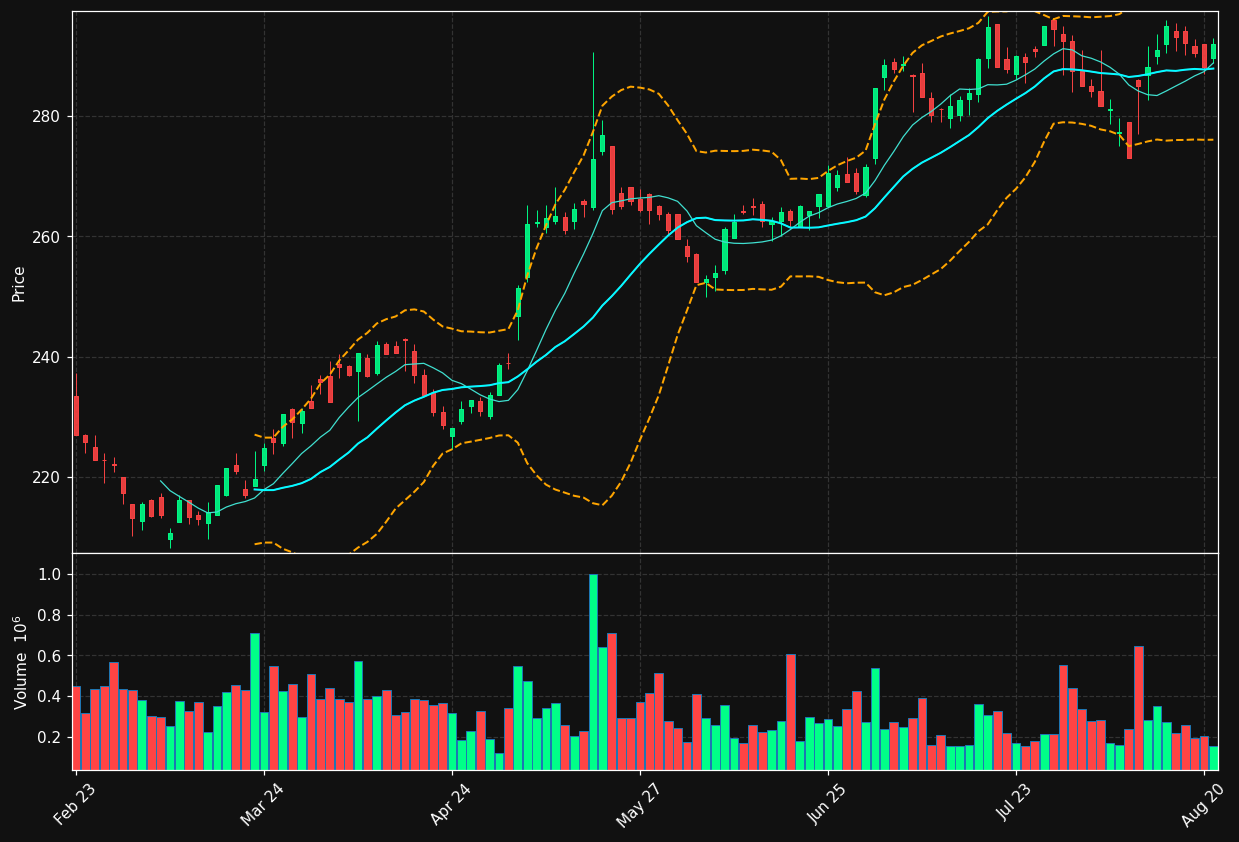 ISS.CO chart