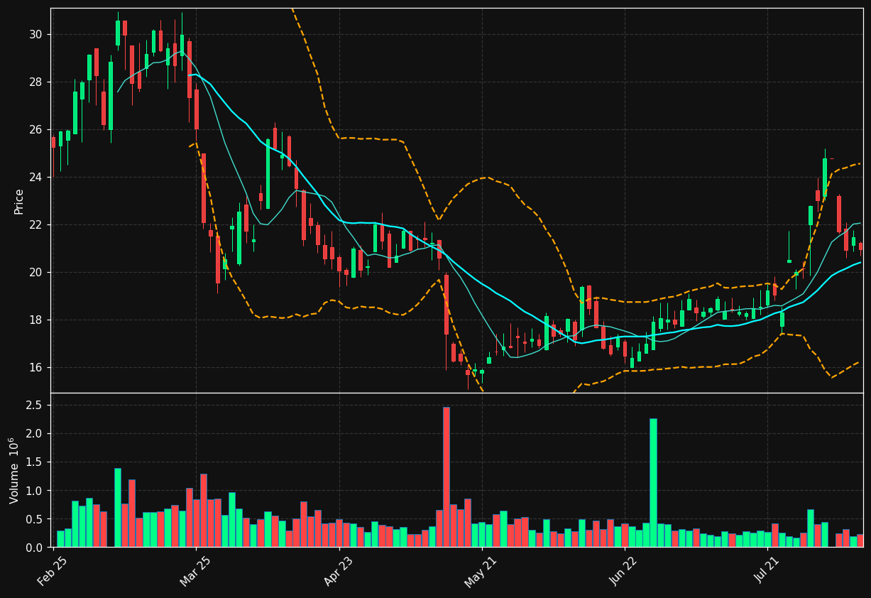 ISSC chart