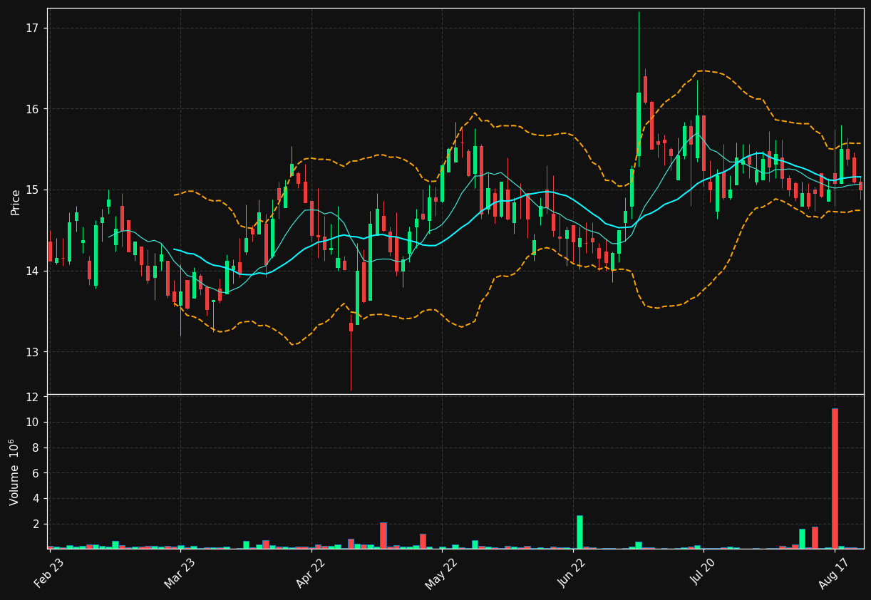 ITAB.ST chart