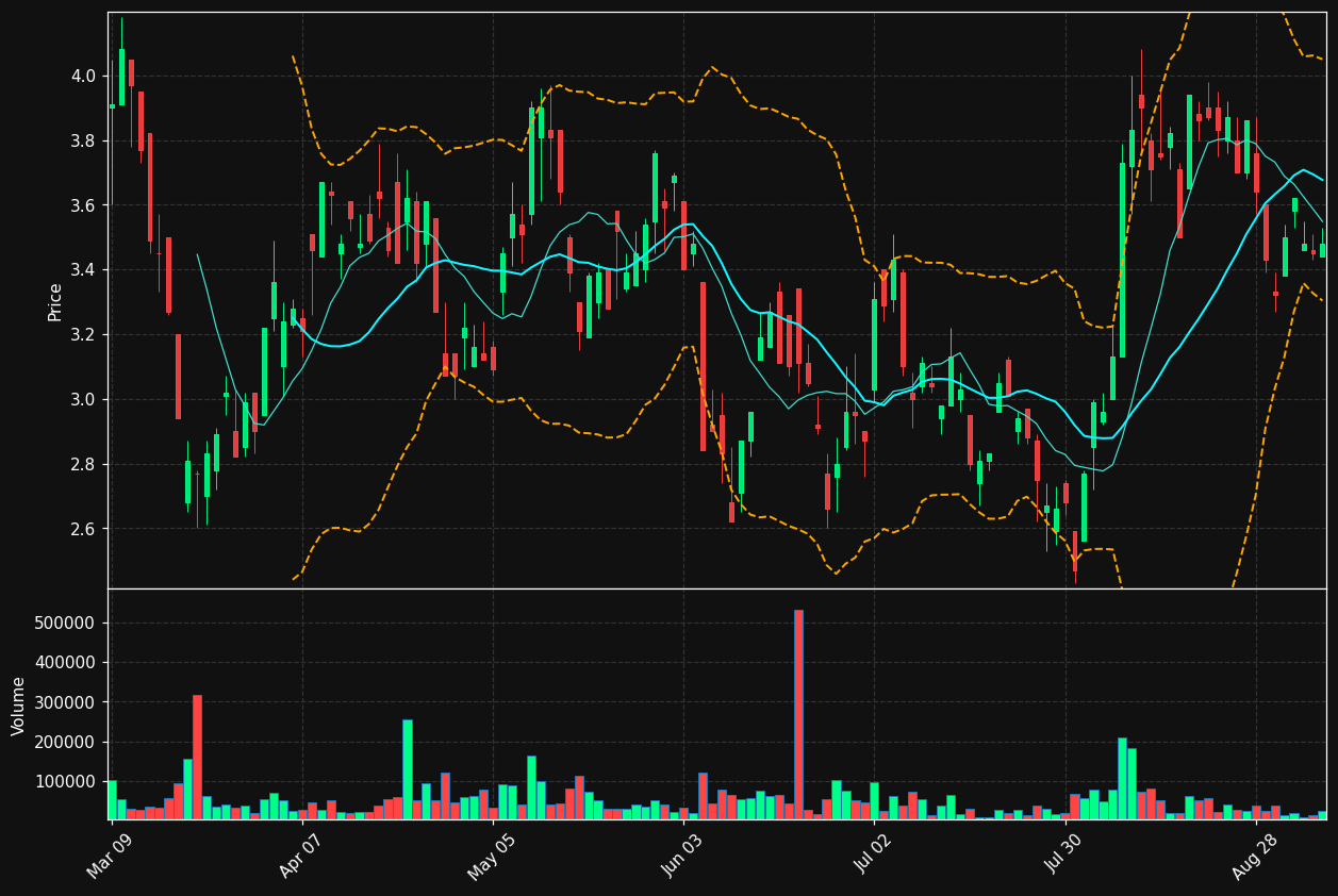 ITH.TO chart