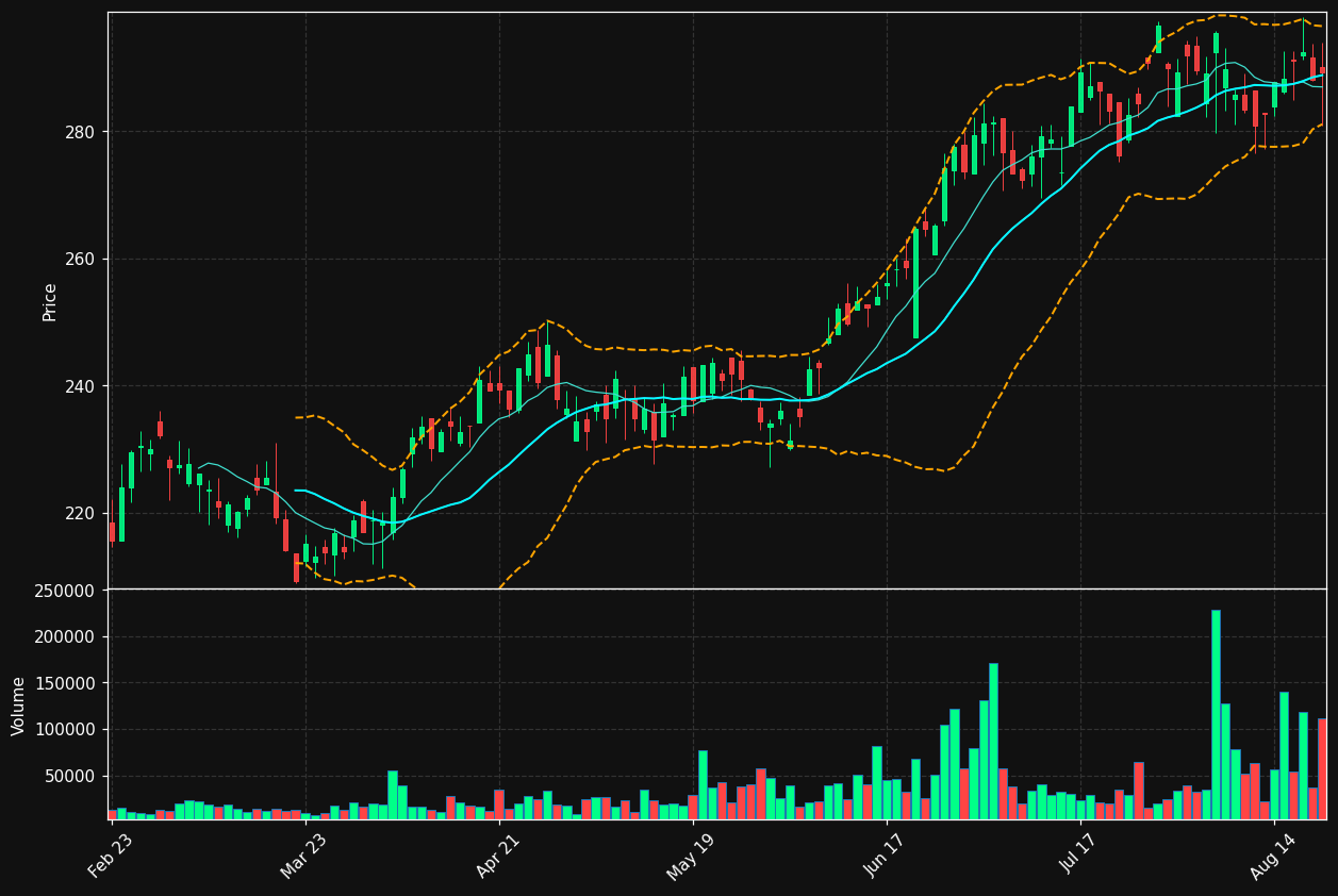 ITIC chart